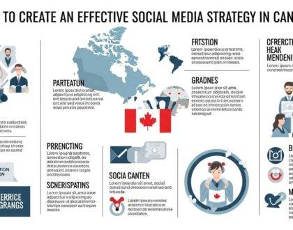 How to Create an Effective Social Media Strategy in Canada 8 How to Create an Effective Social Media Strategy in Canada